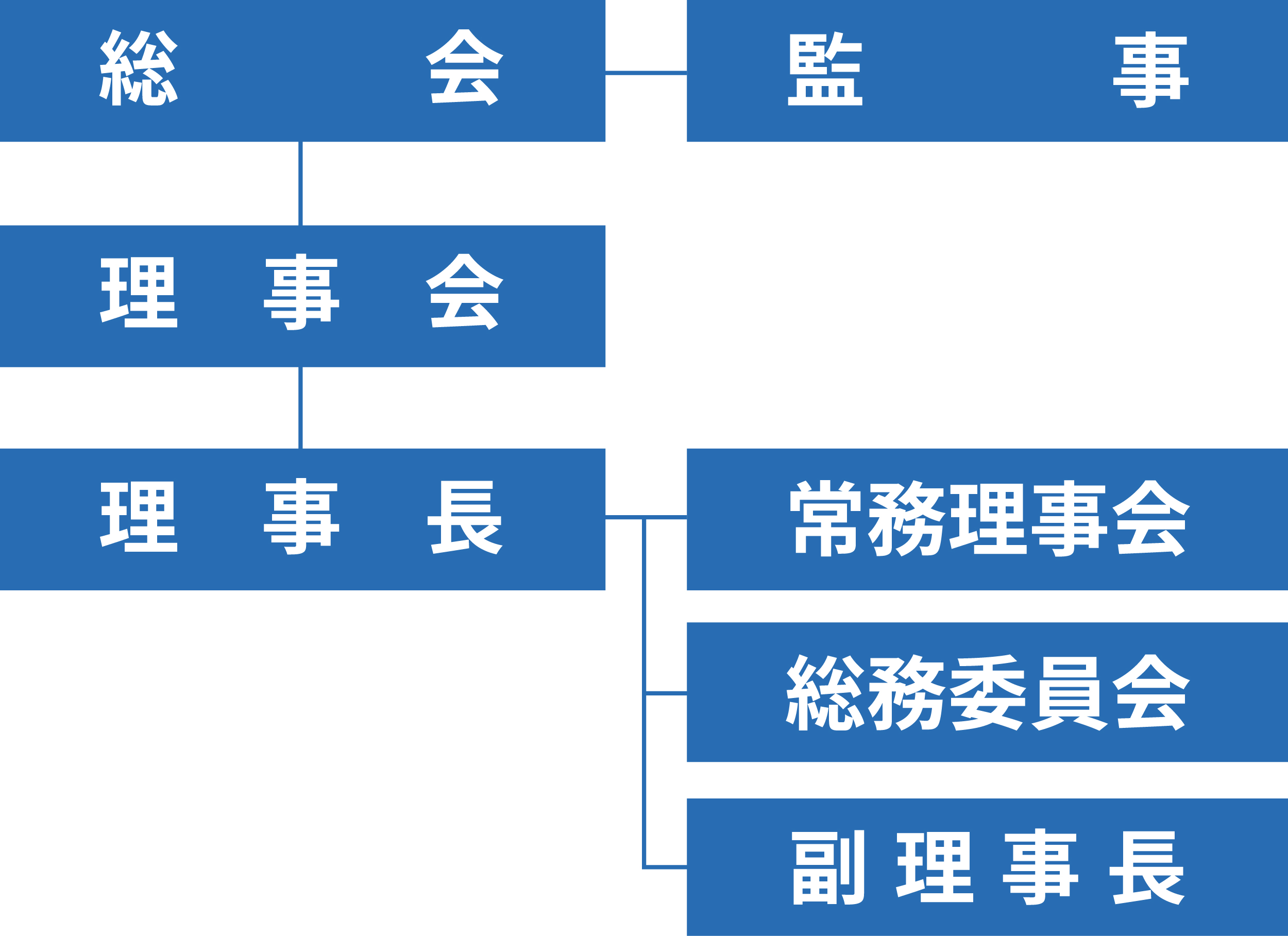 組織図